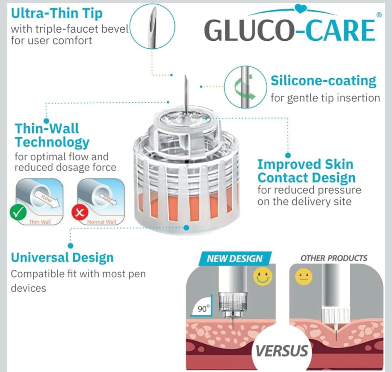 10 pack. Plus Pen Tips Plus 31G x 6mm, Universal Fit, Comfort Design,Flat Base for Optimal Skin Contact and Extra Thin-Wall Technology for Optimal Flow and Fast Delivery