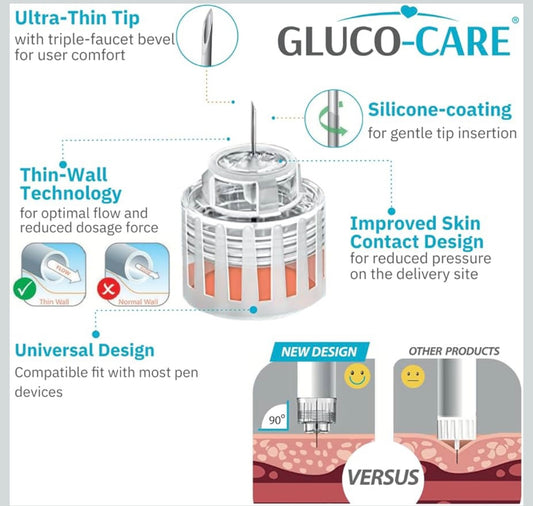 10 pack. Plus Pen Tips Plus 31G x 6mm, Universal Fit, Comfort Design,Flat Base for Optimal Skin Contact and Extra Thin-Wall Technology for Optimal Flow and Fast Delivery